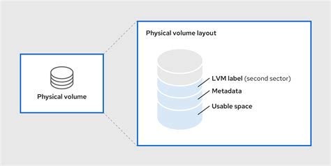 lvm extend physical volume